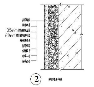 聚氨酯喷涂复合胶粉玻化微珠外墙外保温涂料饰面施工方案